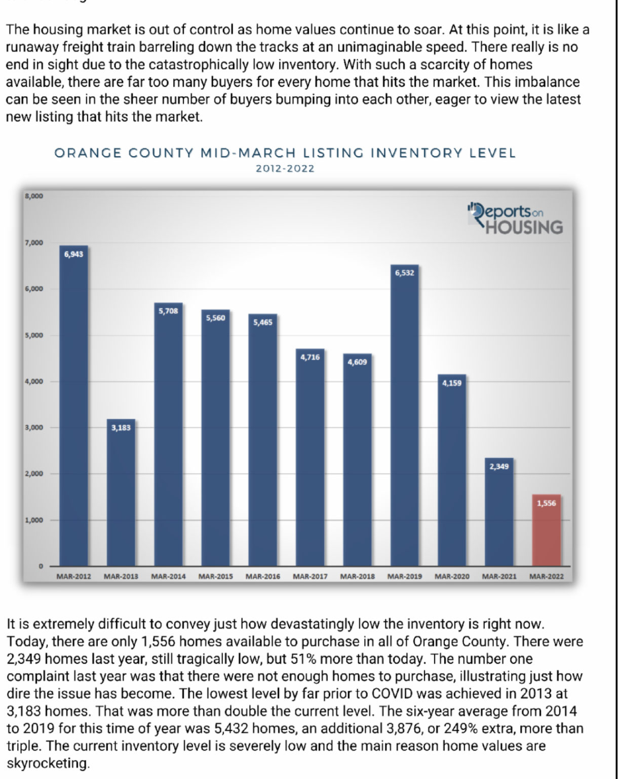 Orange County Housing Report Out of Control